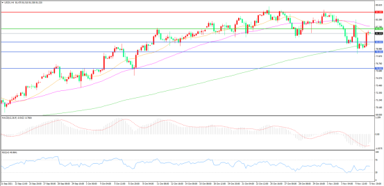 “美国VS 欧佩克”激战正酣， 油市谁会笑到最后？